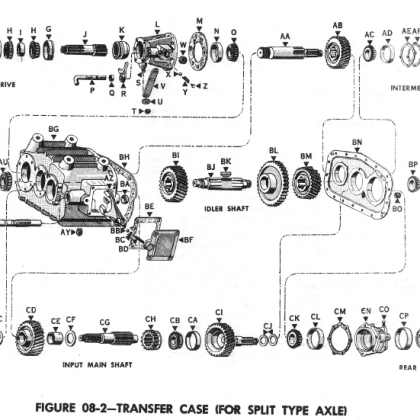 > Boite transfert split
