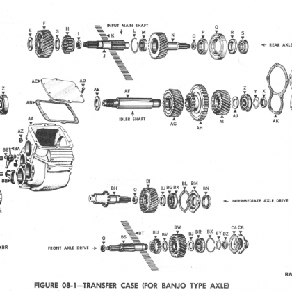 > Boite transfert banjo